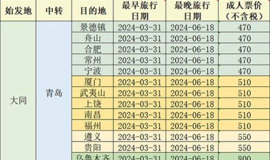 青岛航班实时查询(青岛机票价格)