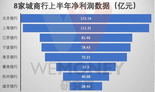 北京银行资讯(北京银行网站官网)