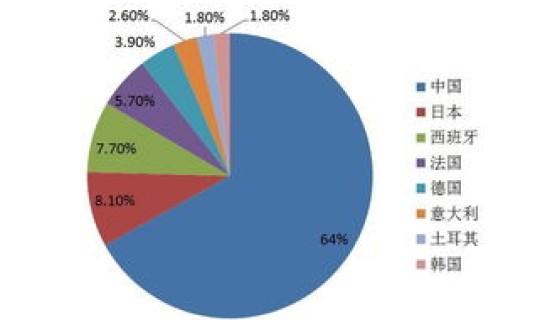 省份人口密度排名？面积各省排行榜