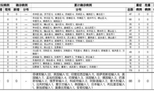 青岛确诊感染者详情公布今天 青岛疫情今天最新情况