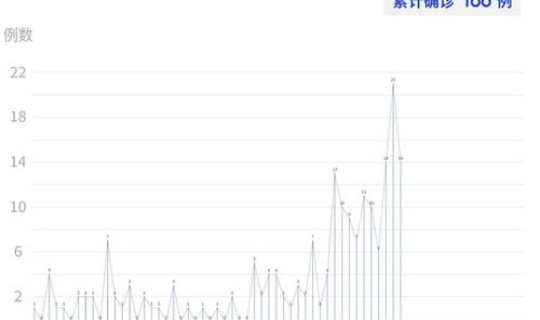 深圳新增1例无症状 轨迹，深圳新增1例无症状