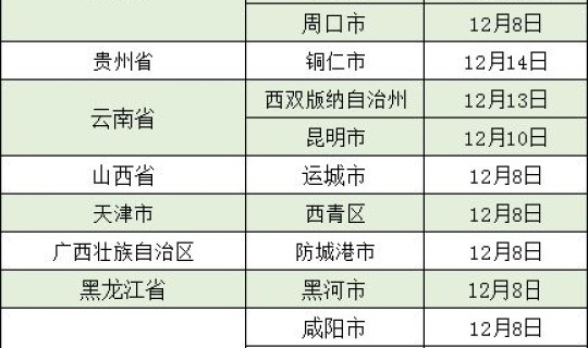 西安的中高风险地区名单最新，fatf高风险国家名单