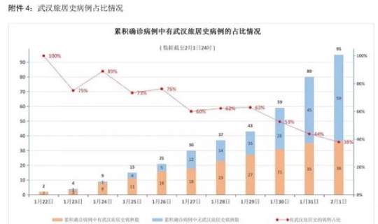 黑龙江疫情最新发展情况，黑龙江最近有什么流感吗