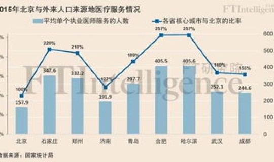 北京2021年人口总数？北京外来人口数量