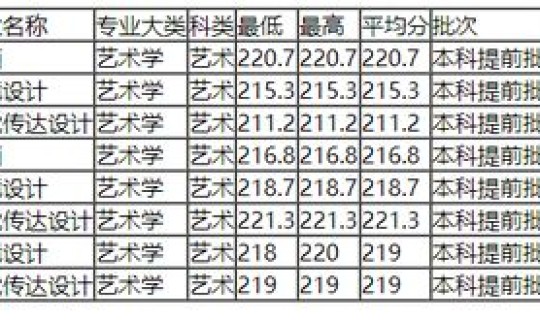 浙工商录取查询？浙江工商大学录取分数线2022
