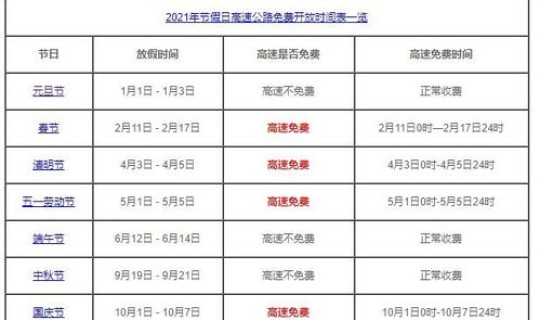 高速公路免费2021年时间表?2021高速公路免收费时间春节 高速公路免费2021年时间表?2021高速公路免收费时间春节