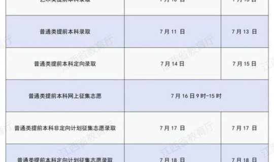 江西高考录取查询时间本科一批，江西高考录取率