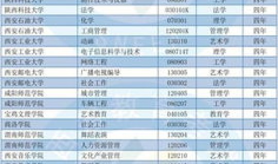 陕西省本科院校数量，陕西所有本科院校名单