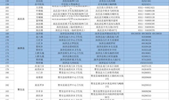 石家庄最新的疫情？石家庄疫苗接种