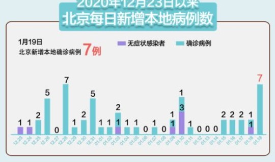北京大兴两例？北京大兴机场有两例新冠病算不算风险区
