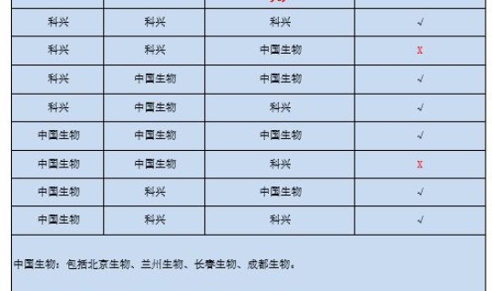 广东省新增本土确诊人数？广东省艾滋病人数统计2023
