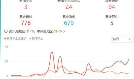 郑州今天新增疫情人数(河南郑州疫情)