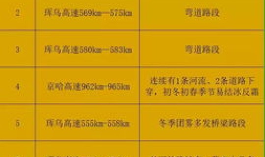 高速收费截止到初几，高速收费到初几结束