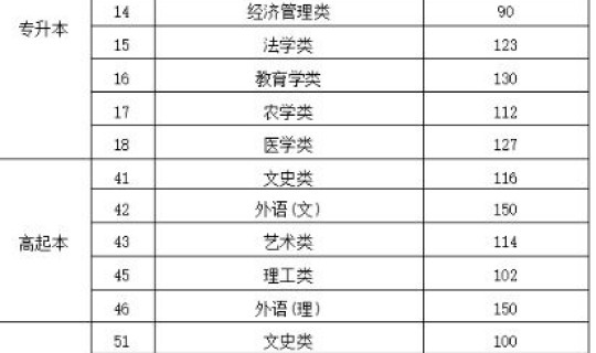 黑龙江省高考多久可以查分数 高考美术分数线