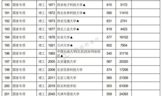 高考录取查询时间表2021江西，2021年江西省高考分数线