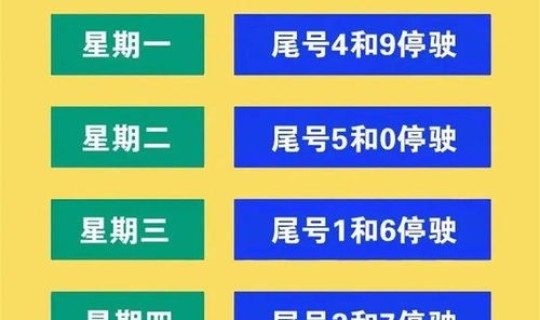 北京限号2025年4月最新通知？北京市限号2025年4月