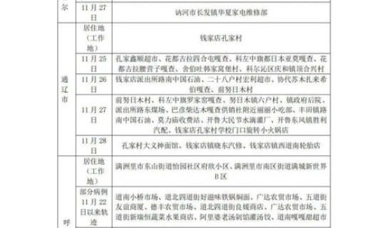 高风险中风险地区名单9月12日(12月中高风险地区最新名单最新)