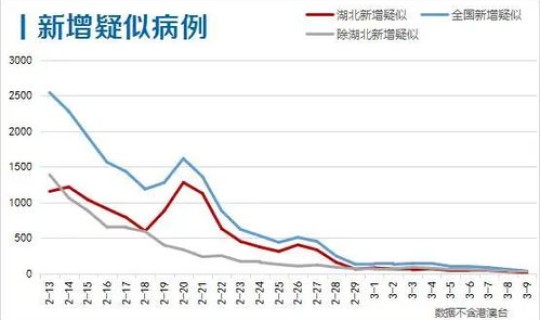 武汉疫情是那一年，武汉疫情开始日期是哪一年