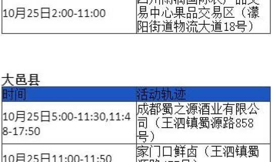 呼和浩特 阳性 3913例本土阳性感染者活动轨迹