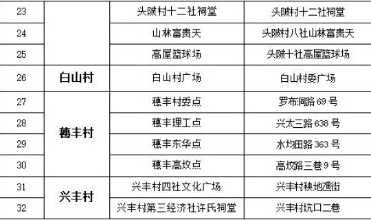 广州白云区开展全员核酸检测工作通知？广州全市11区已启动全员核酸检测
