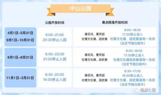 北京公园开放了吗？？2022北京公园开放吗关闭名单及防疫要求