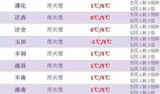 唐山什么时候解除封城(2021年唐山封城时间是多少)