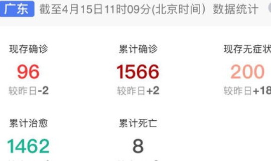 广东疫情最新消息今天18：00，广东省防疫投诉电话