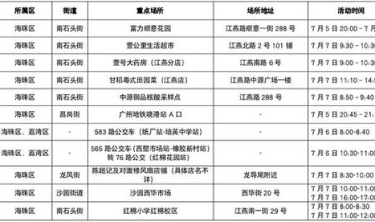 广州核酸排查发现阳性33人，广州发现1例核酸检测结果阳性