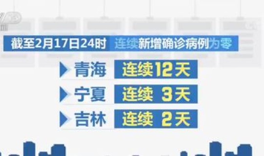 今日全国新增疫情详细?中国哪个省的疫情最严重 今日全国新增疫情详细?中国哪个省的疫情最严重