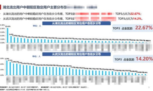 北京市朝阳区是中风险地区吗??北京朝阳区是不是中风险地区 北京市朝阳区是中风险地区吗??北京朝阳区是不是中风险地区