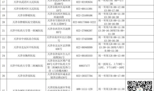 天津新增本土病例轨迹	，天津新增本土确诊病例在哪个区