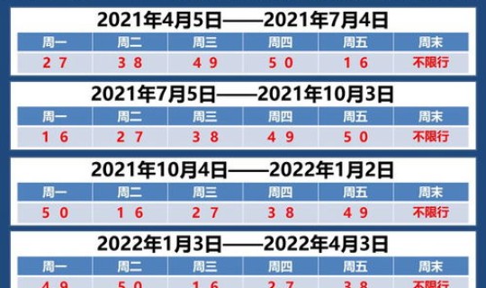 邯郸最新限号查询2021年7月，2021年7月份限号什么时候