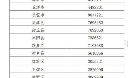 河南省健康码黄码变绿码要几天才能变(健康码黄码变绿码要几天)