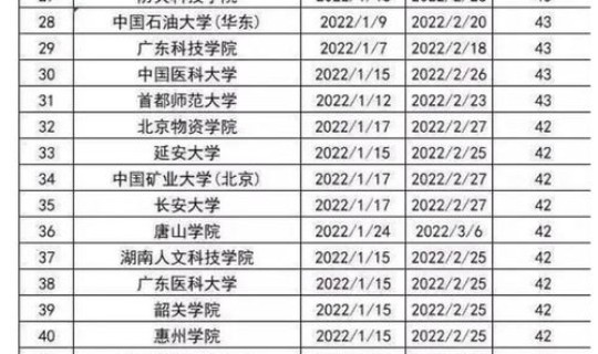 2022大学生放寒假时间 2022寒暑假放假时间表
