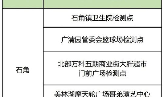 深圳新增确诊13例是哪里的 11月13日清城区新增8例新冠肺炎确诊病例通知