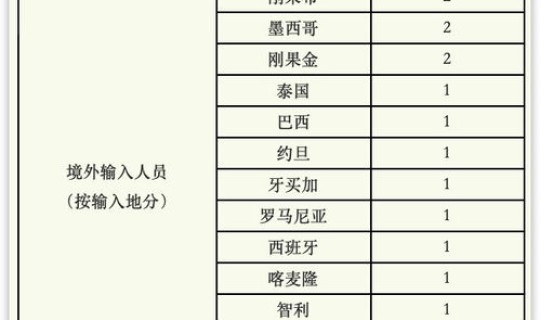 沈阳昨日新增2例本土确诊病例(辽宁沈阳新增3例本土确诊病例) 沈阳昨日新增2例本土确诊病例(辽宁沈阳新增3例本土确诊病例)