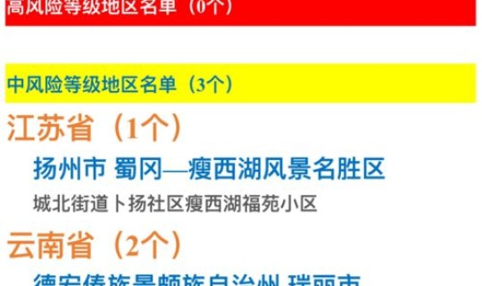 中高风险地区中国(2021年中国疫情最严重时中高风险地区有哪些) 中高风险地区中国(2021年中国疫情最严重时中高风险地区有哪些)