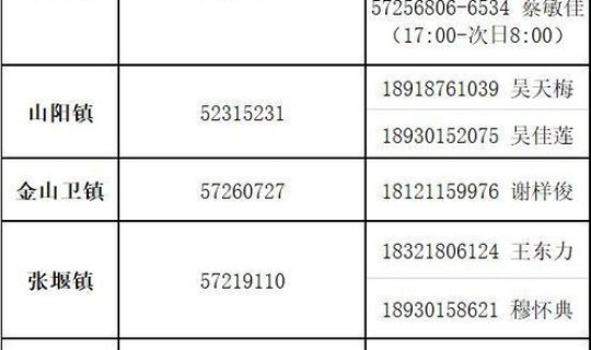 上海全市核酸筛查结果查询电话 血液病毒核酸筛查