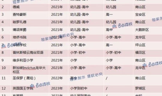 2021年哈尔滨高校还能开学吗 哈尔滨能否正常开学