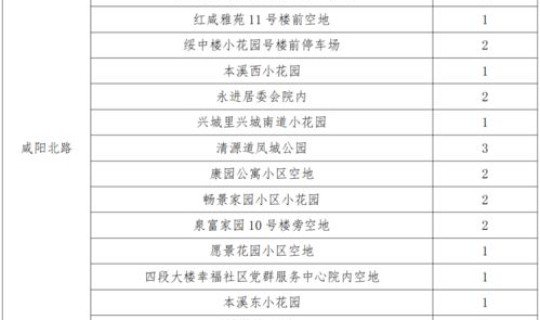 天津核酸地点查询最新(天津核酸检测点查询)