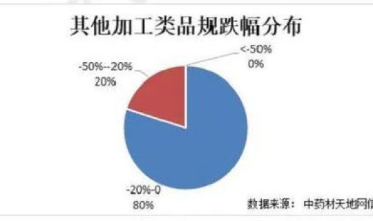 黑龙江疫情监测数据？传染病疫情监测信息系统