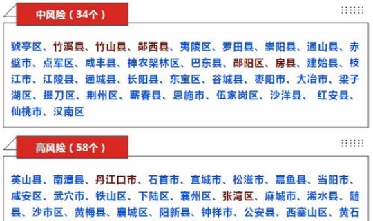 湖北疫情最新情况风险等级，湖北疫情风险等级地区名单