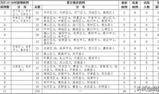 昆明出现确诊病例？11月4日昆明新增5例确诊病例和3例无症状感染者活动轨迹一览