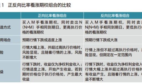 高风险14天后为啥变中风险？中风险和中低风险的区别