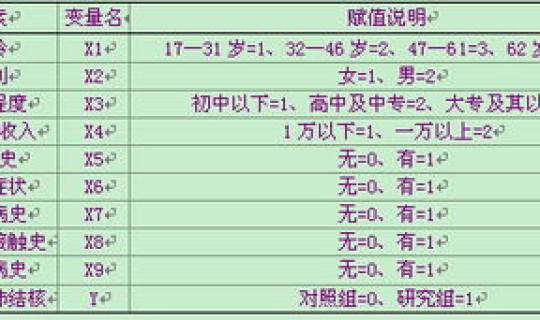 鼠疫的发病率，鼠疫原因