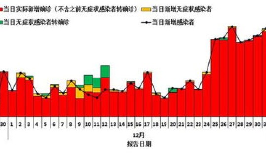 陕西今天有没有新增疫情(陕西公布最新疫情)