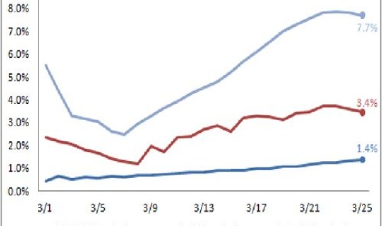 美国疫情日数据(美国最新经济数据消息)