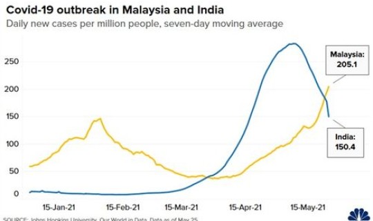 马来西亚疫情加剧的原因 马来西亚流行病