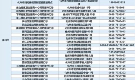 茂名新增新冠，茂名最近发生的新闻