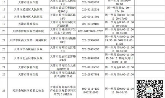 津南区可以做核酸检测的医院？天津津南区医院一览表